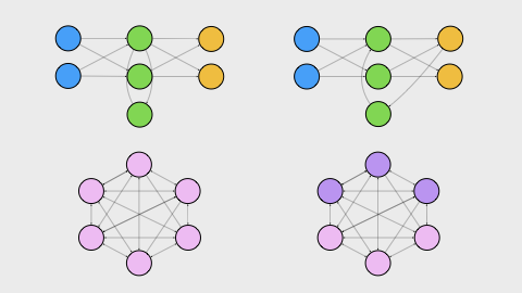 recurrent-neural-networks
